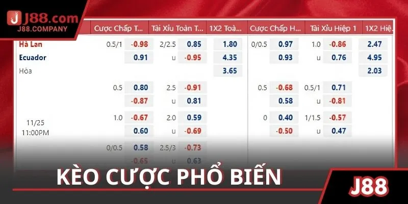Điểm danh hình thức nổi bật trong bảng kèo uy tín